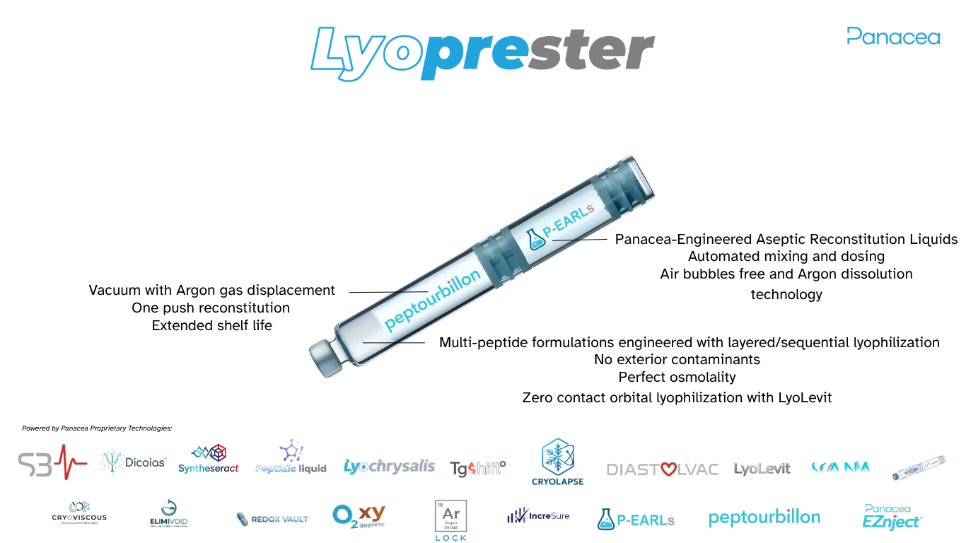 Dual chamber cartridge technology family — every Panacea technology converging on the Lyoprester: vacuum charging, levitating lyophilization, zero air bubbles, argon lock